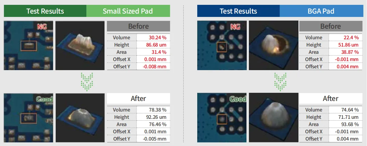 Auto-Rework