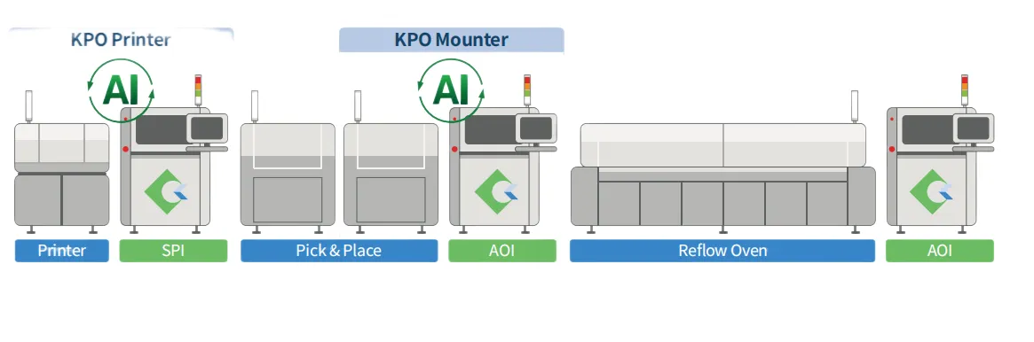 (KPO)