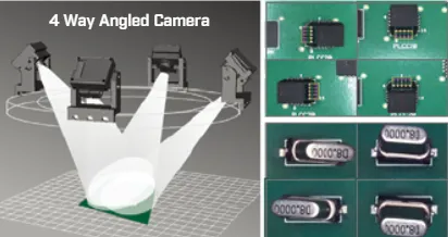 18 Megapixel Angled Camera