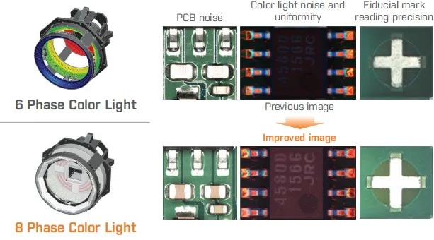 6&8 Phase Lighting System