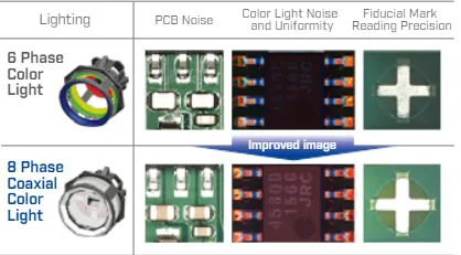 8 Phase Coaxial Color Light