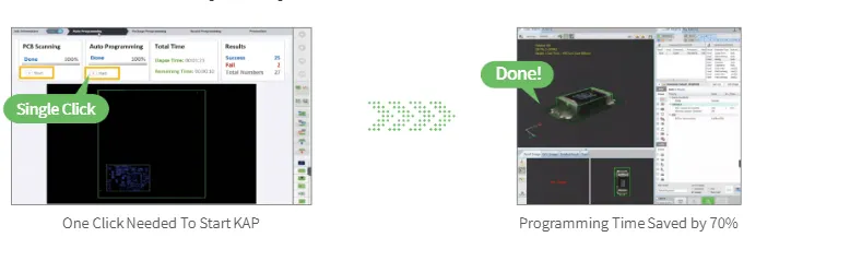 AI-powered Auto Programming (KAP)