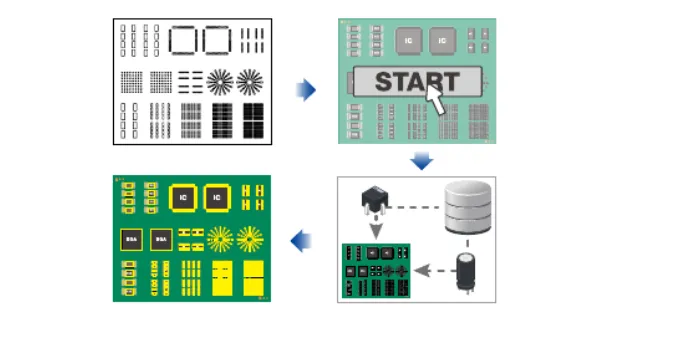 Deep Learning solution
