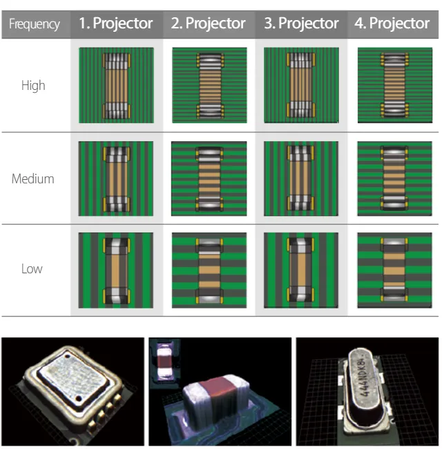 Full 3D inspection