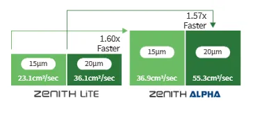High Accuracy and Speed for Demanding Production Line