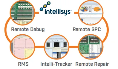 Intellisys System