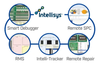 Intellisys® System