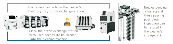 Machine Overview