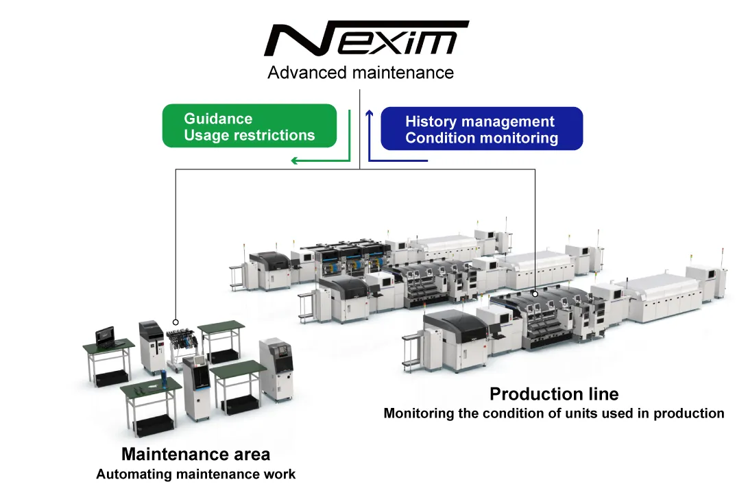 Management automation through system coordination
