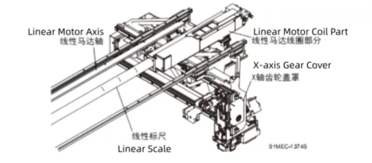 FUJI NXT Linear Motor Axis