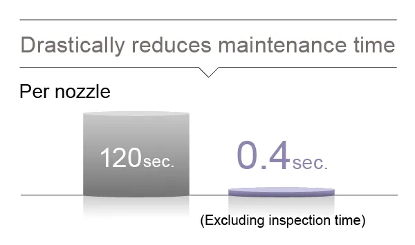 Drastically reduces maintenance time