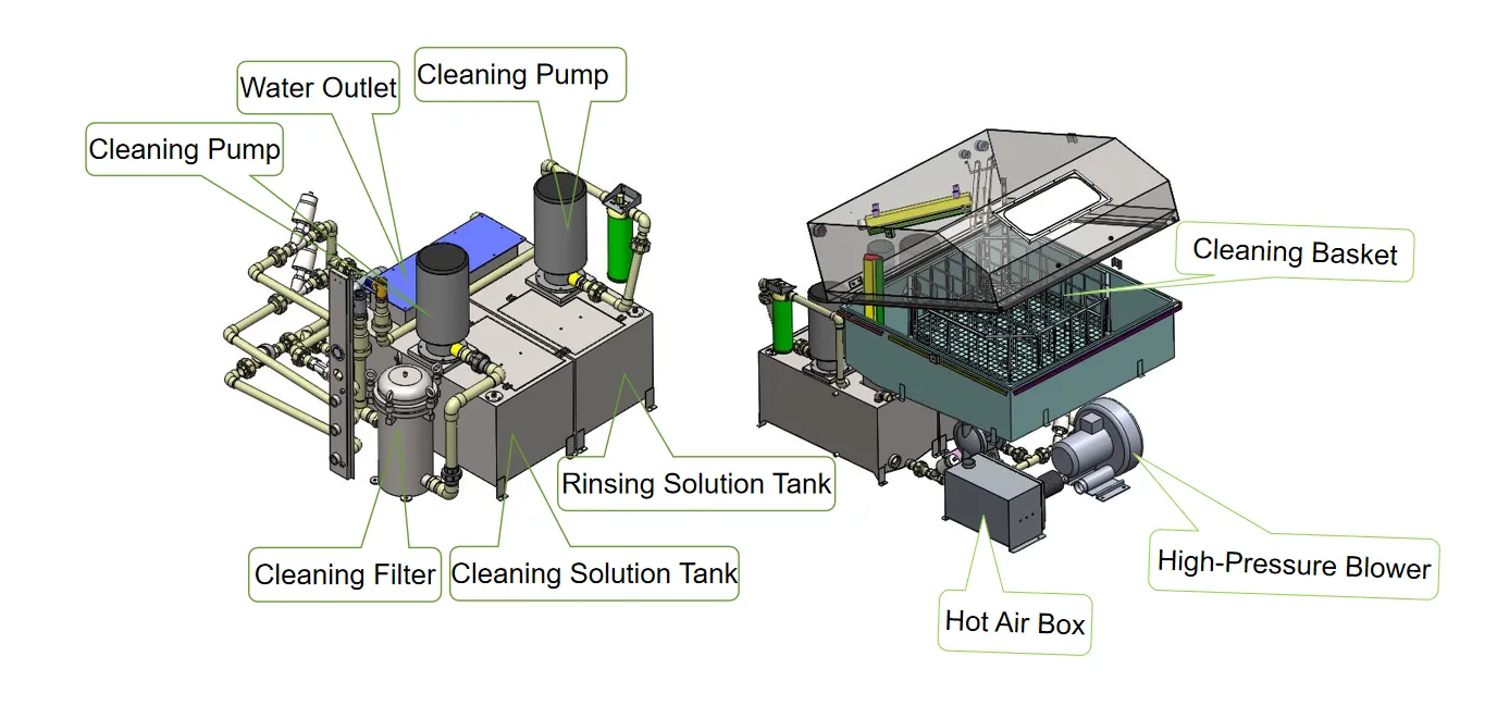 Automatic Pallet Cleaner Main Structure Diagram